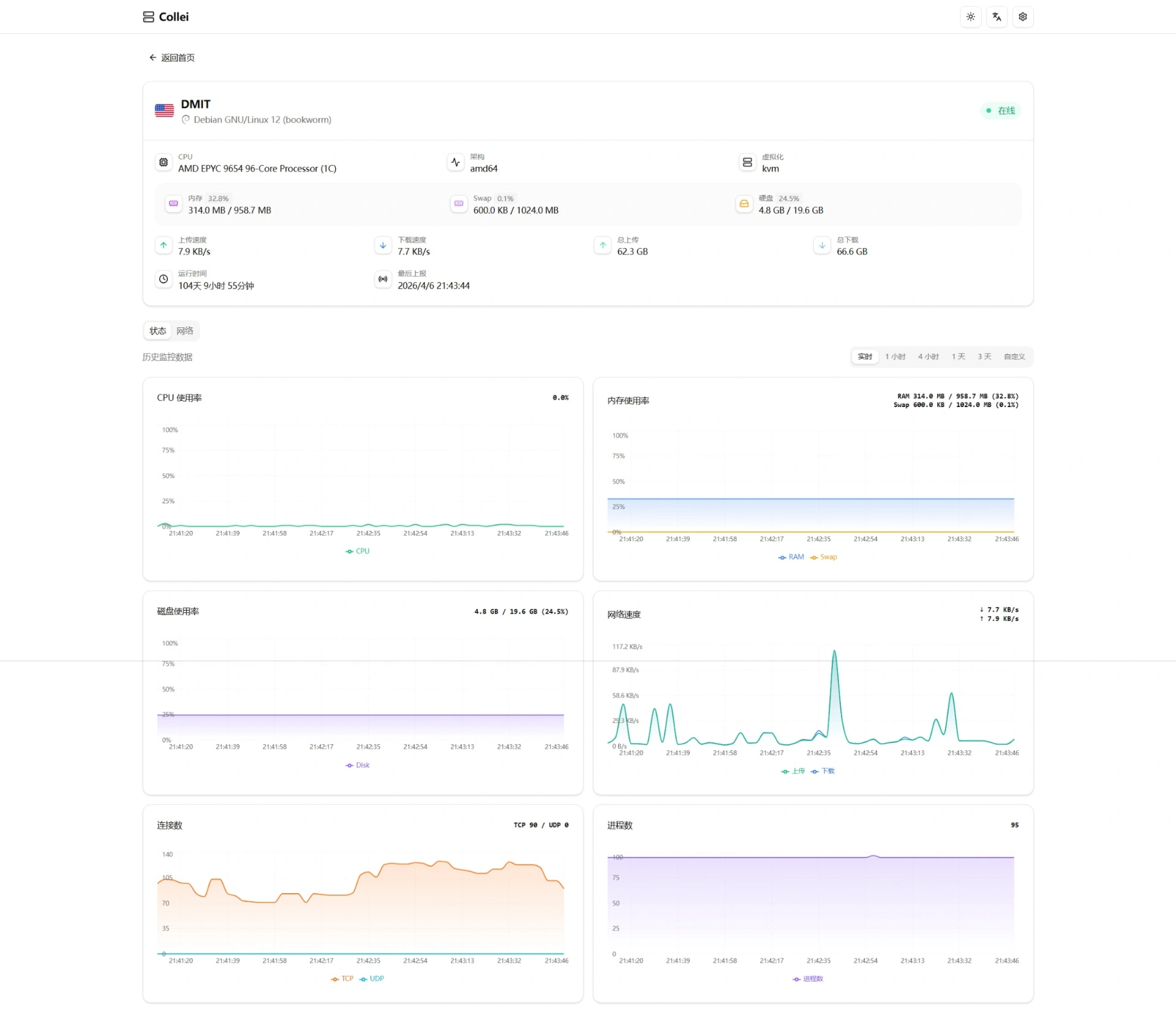 Collei | 开源自托管服务器监控面板，支持WebSSH，DNS，流量统计，延迟探测，负载监控